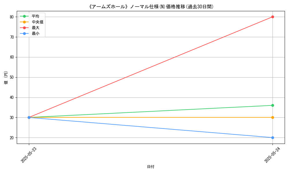 graph_rarity_5845