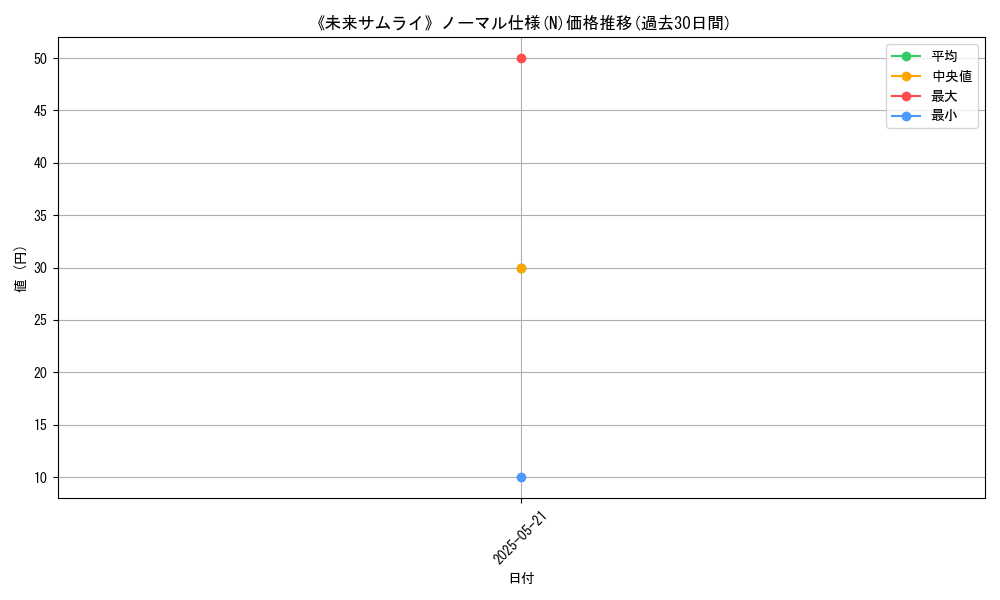 graph_rarity_5845