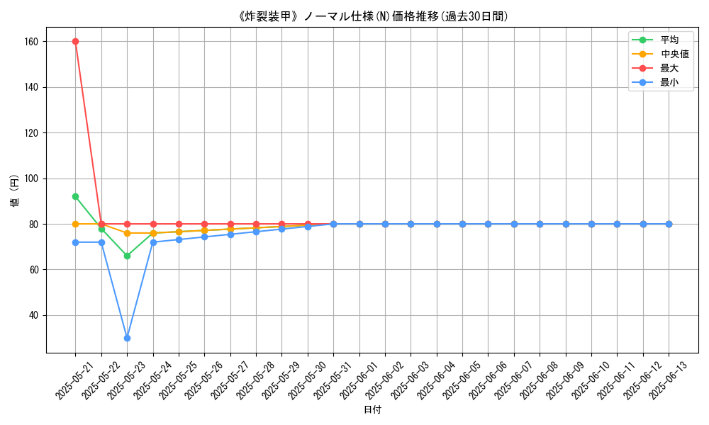 graph_rarity_5845