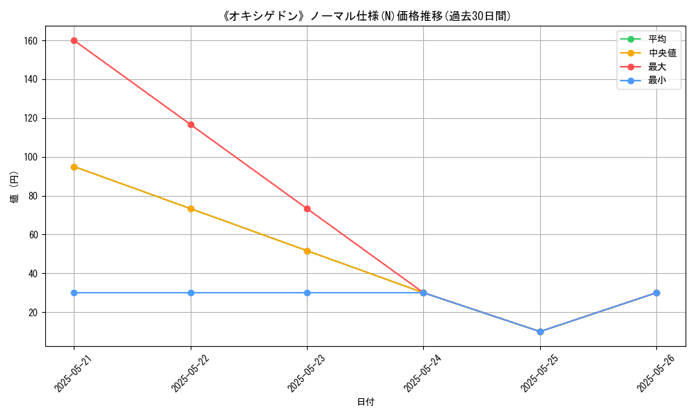 graph_rarity_5845