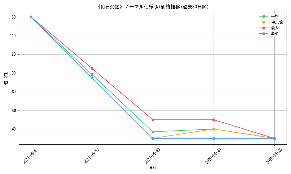 graph_rarity_5845
