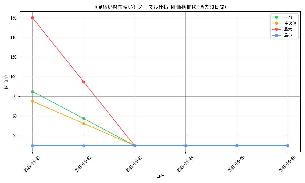 graph_rarity_5845