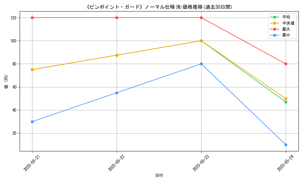graph_rarity_5845