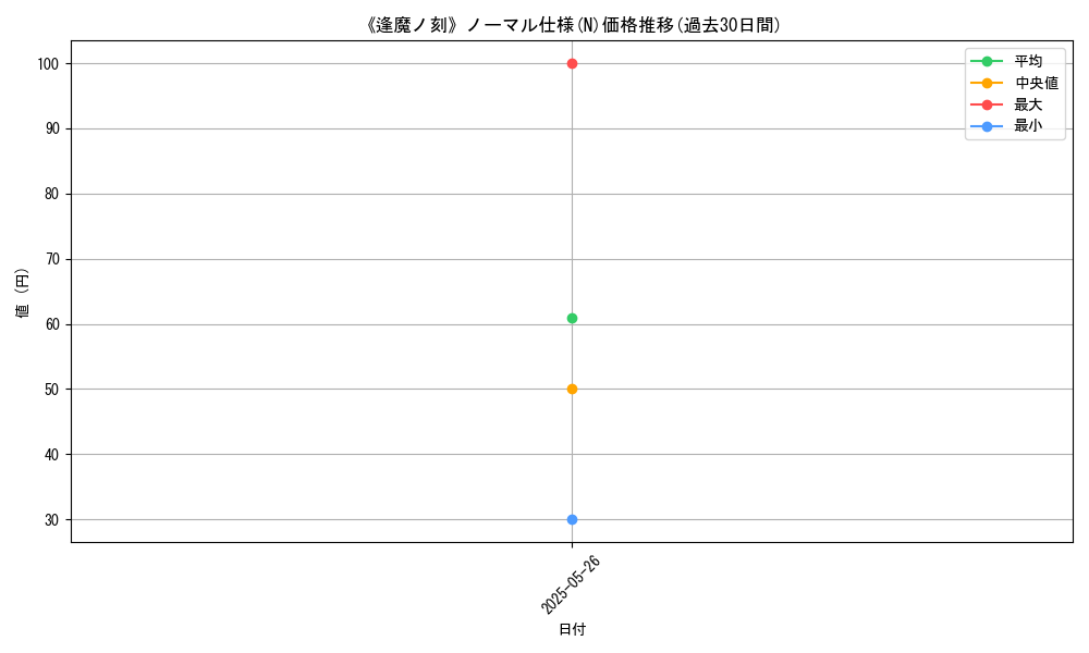 graph_rarity_5845