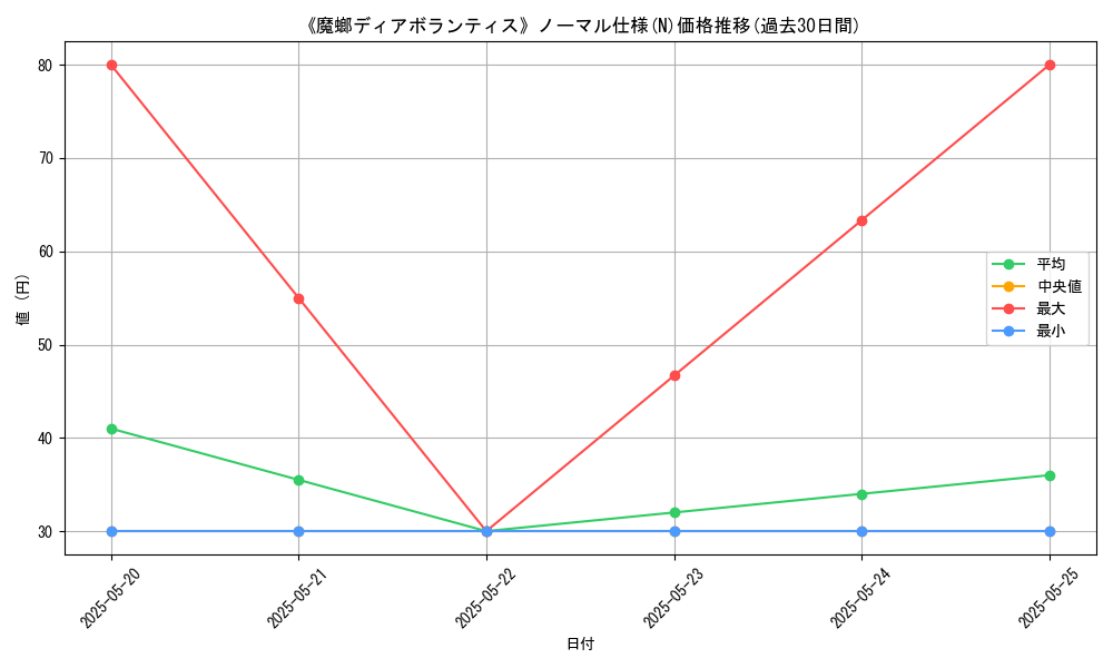 graph_rarity_5845