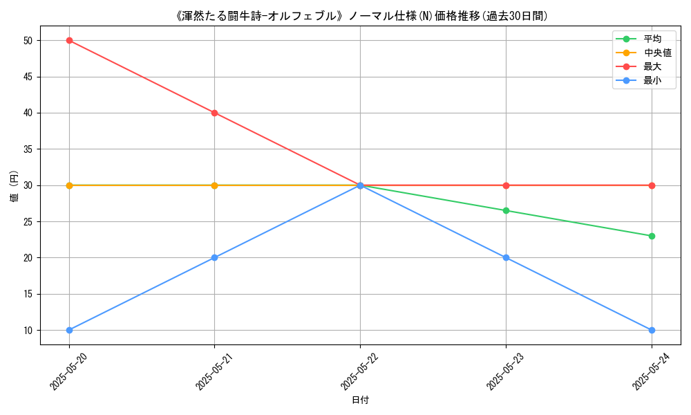graph_rarity_5845