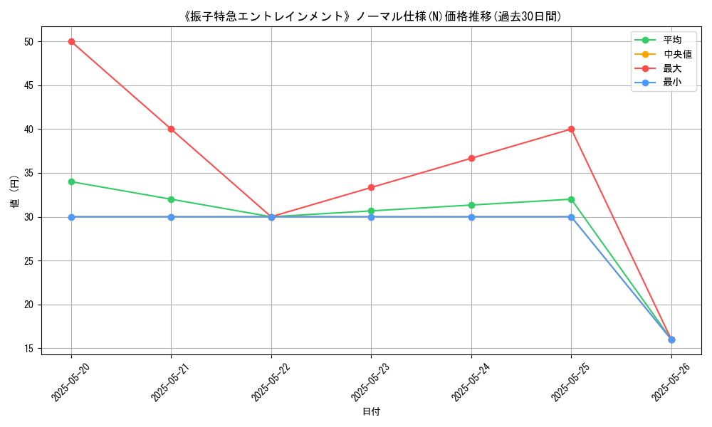 graph_rarity_5845