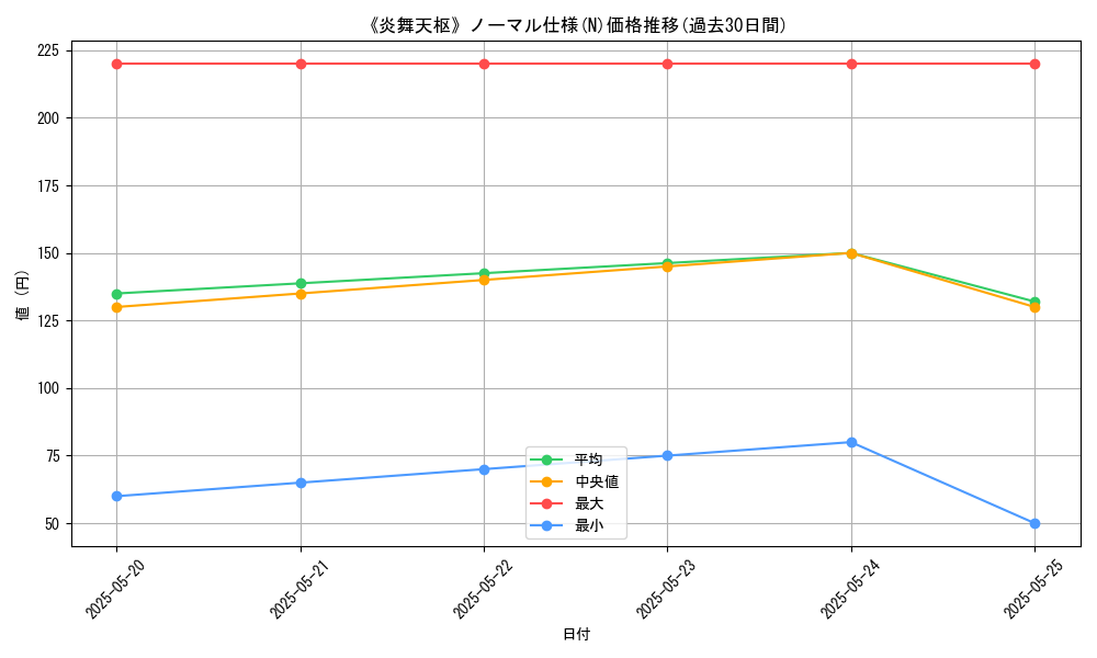 graph_rarity_5845