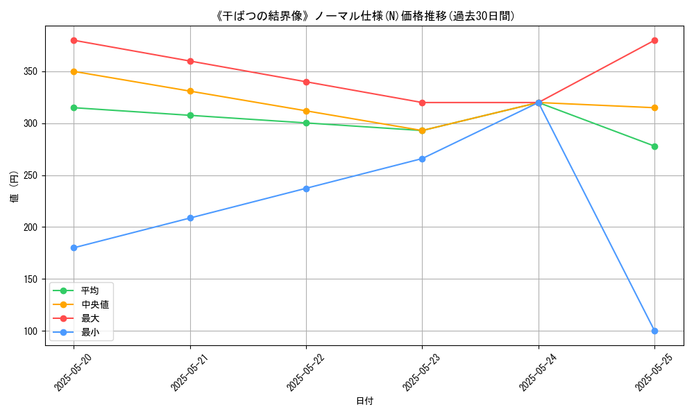 graph_rarity_5845