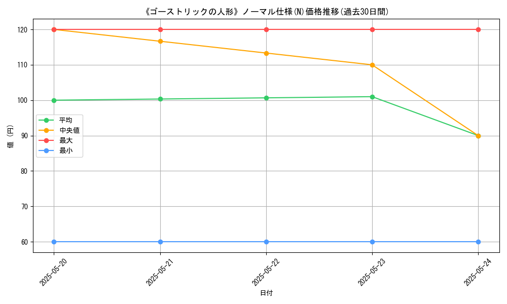graph_rarity_5845