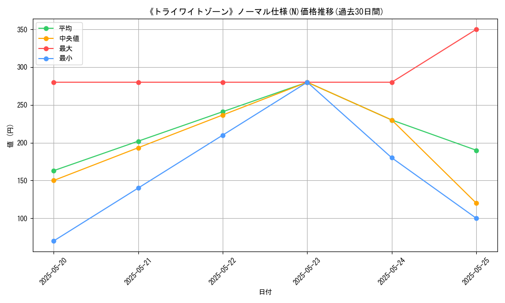 graph_rarity_5845