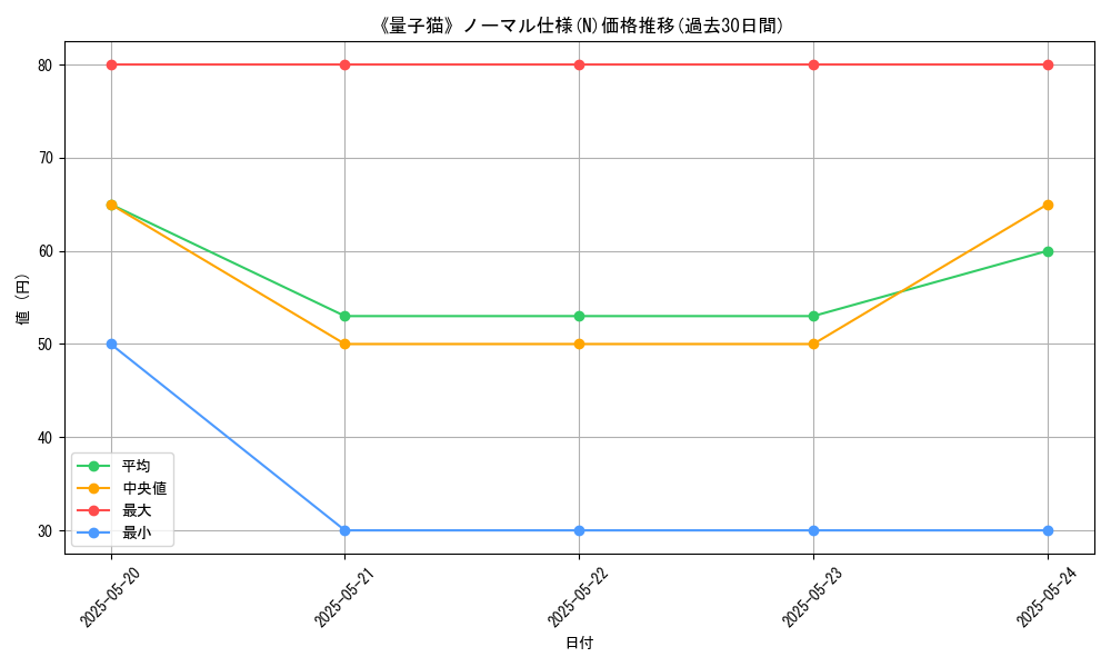 graph_rarity_5845