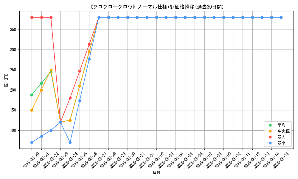 graph_rarity_5845