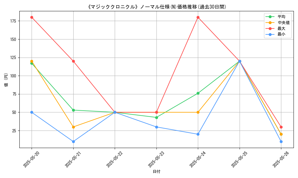 graph_rarity_5845