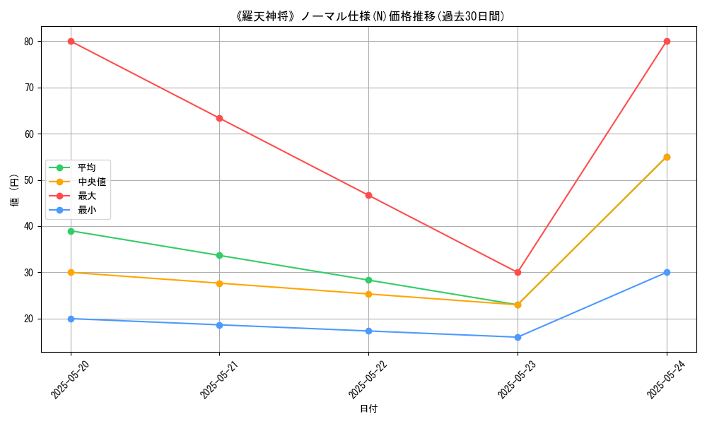 graph_rarity_5845