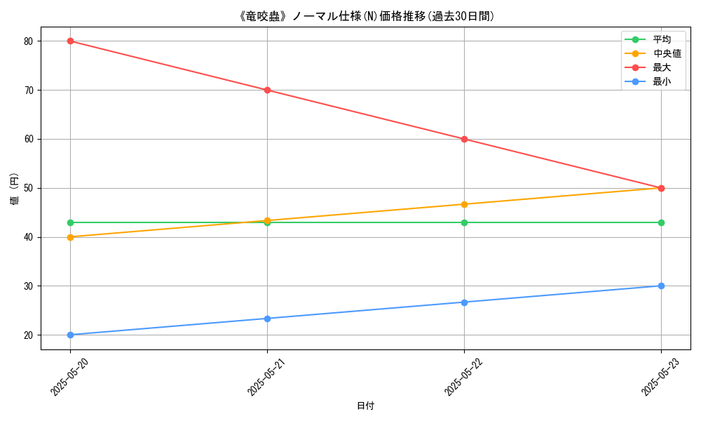 graph_rarity_5845