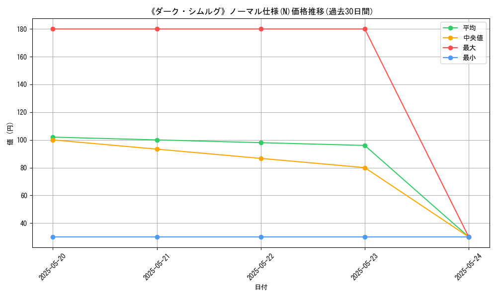 graph_rarity_5845