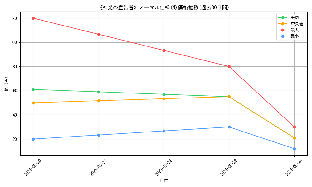 graph_rarity_5845