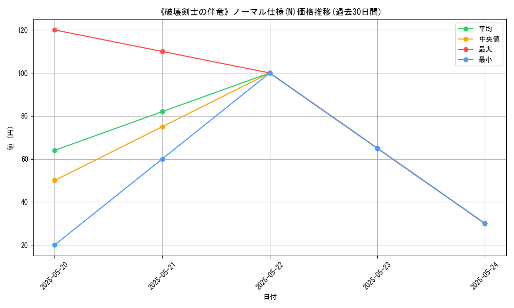 graph_rarity_5845