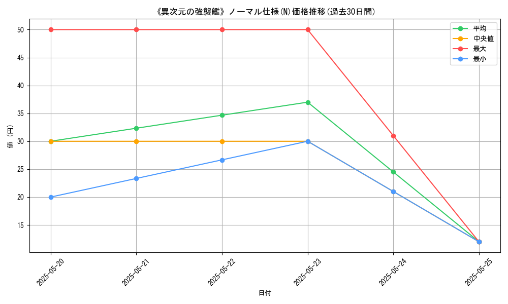 graph_rarity_5845