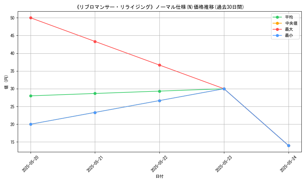 graph_rarity_5845