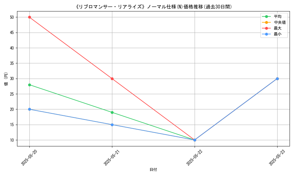 graph_rarity_5845