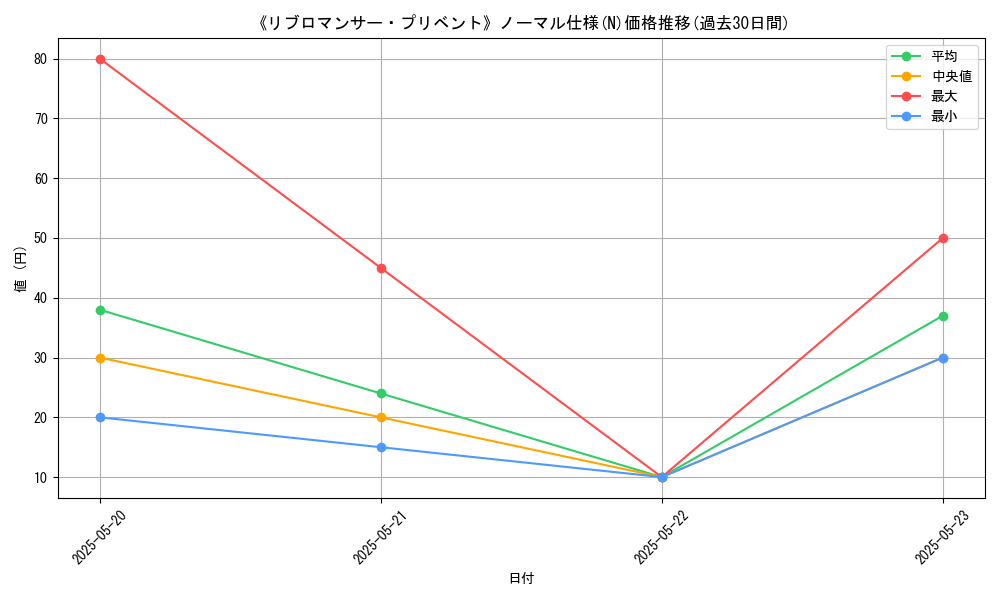 graph_rarity_5845