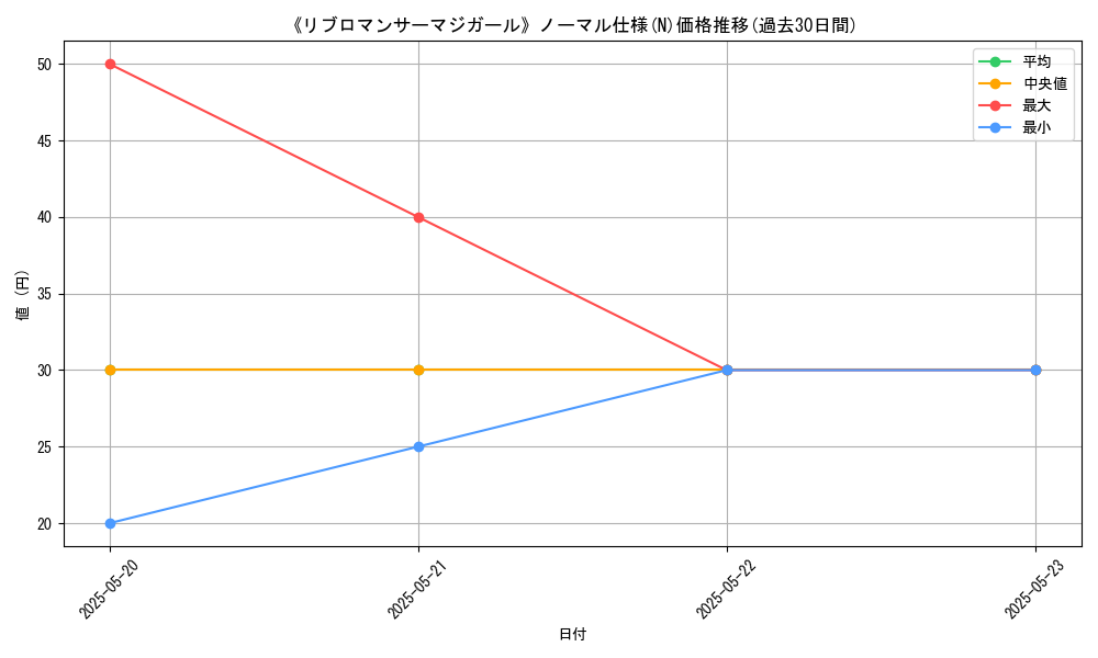 graph_rarity_5845