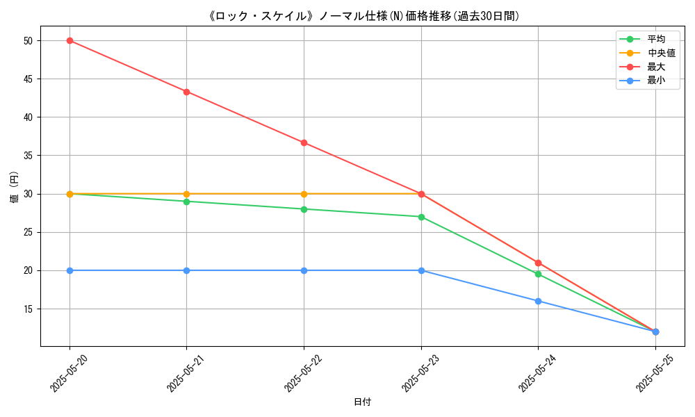 graph_rarity_5845