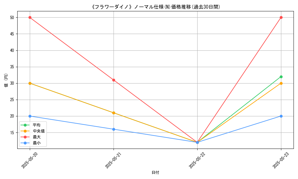 graph_rarity_5845