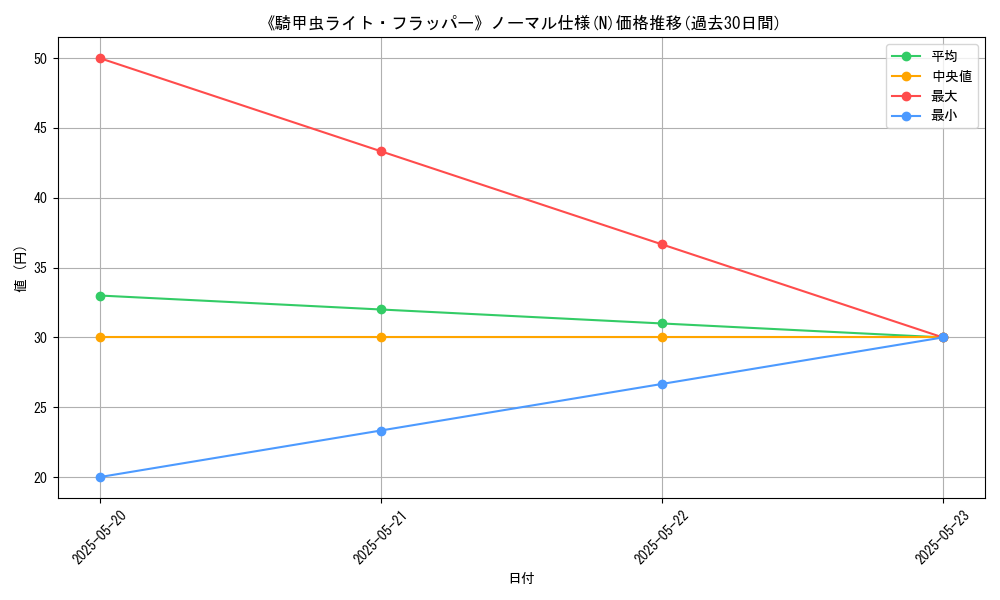 graph_rarity_5845
