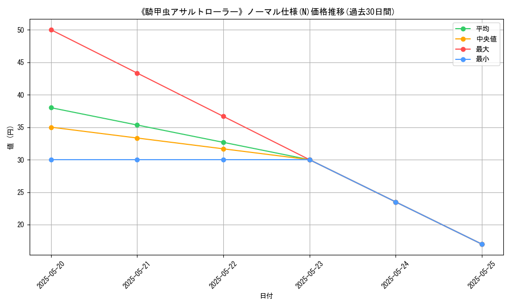 graph_rarity_5845