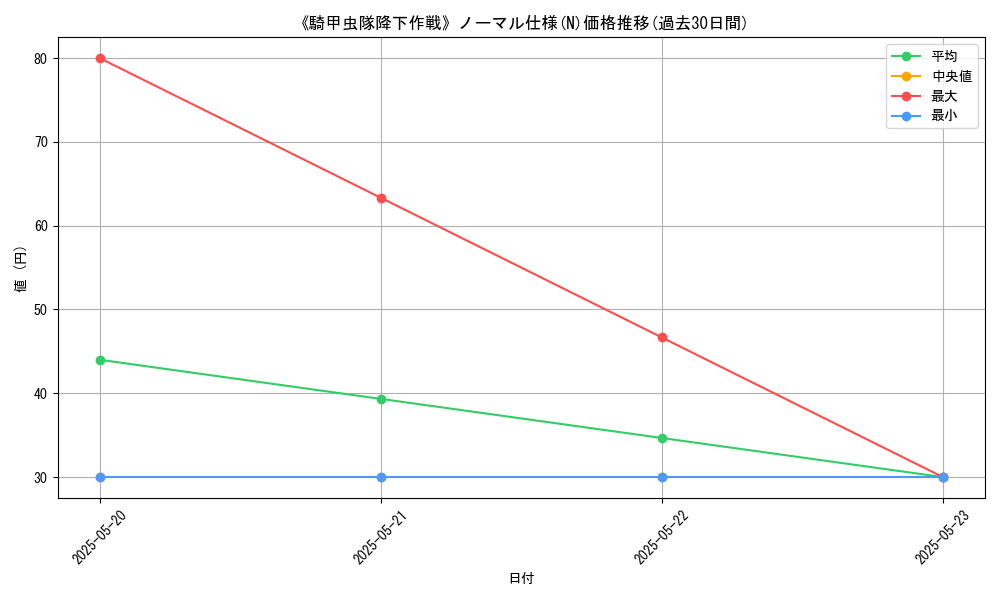 graph_rarity_5845
