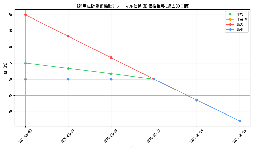 graph_rarity_5845