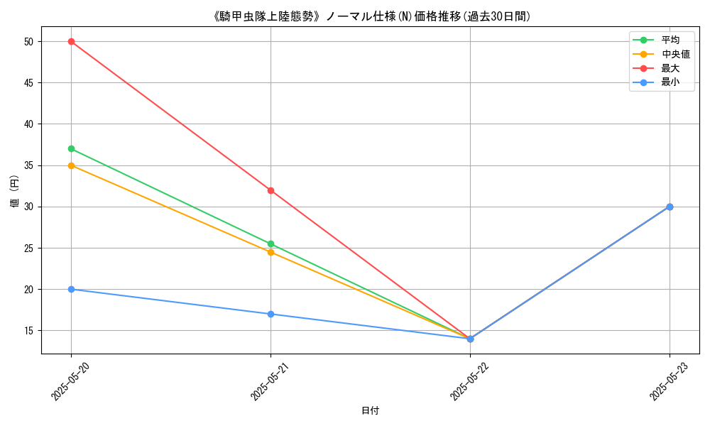 graph_rarity_5845