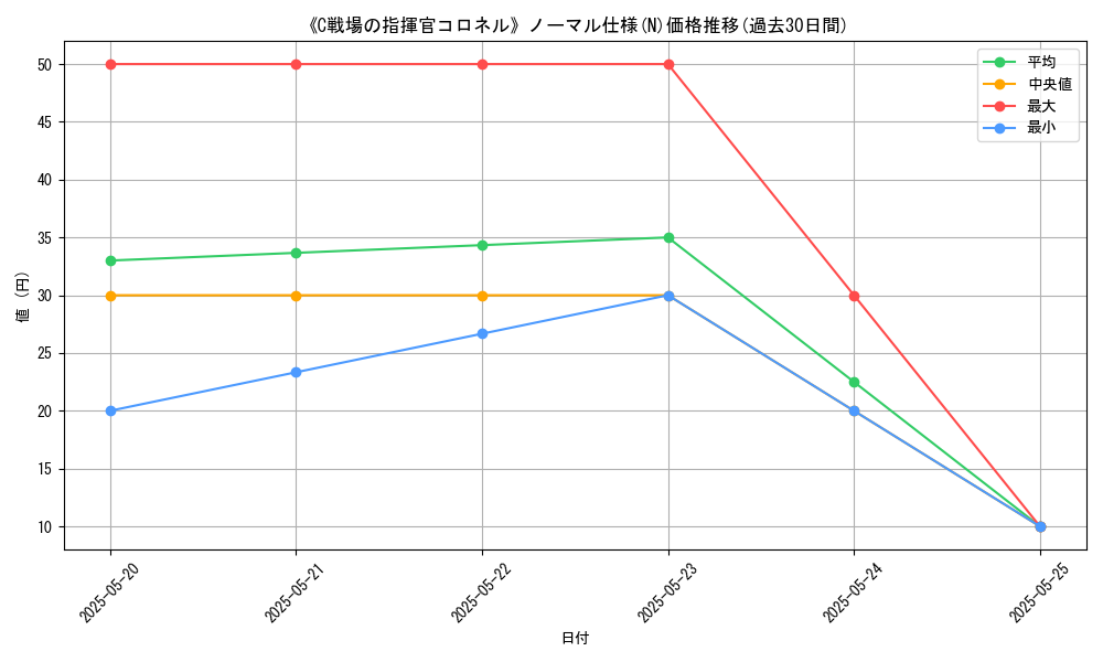 graph_rarity_5845