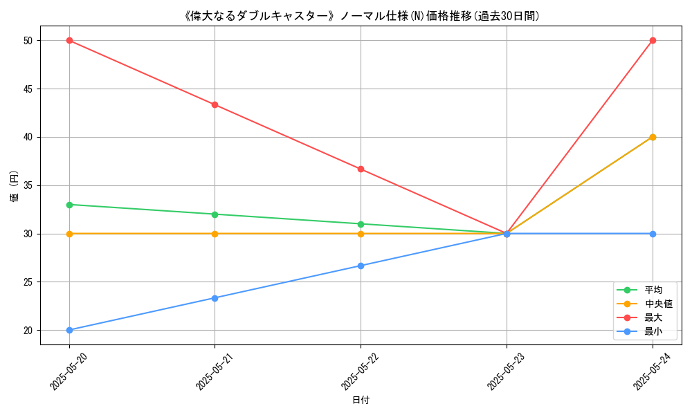 graph_rarity_5845