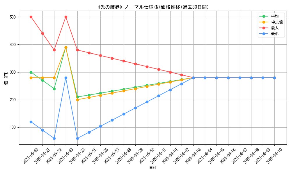 graph_rarity_5845