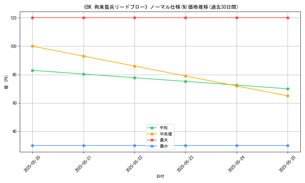 graph_rarity_5845