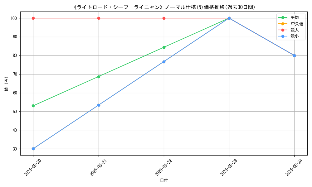 graph_rarity_5845