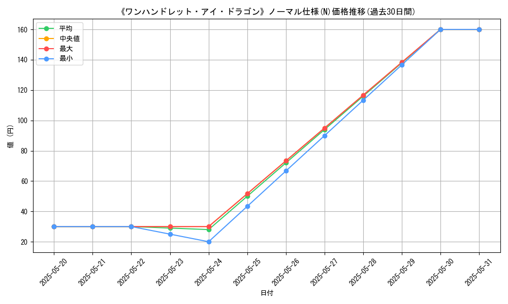 graph_rarity_5845