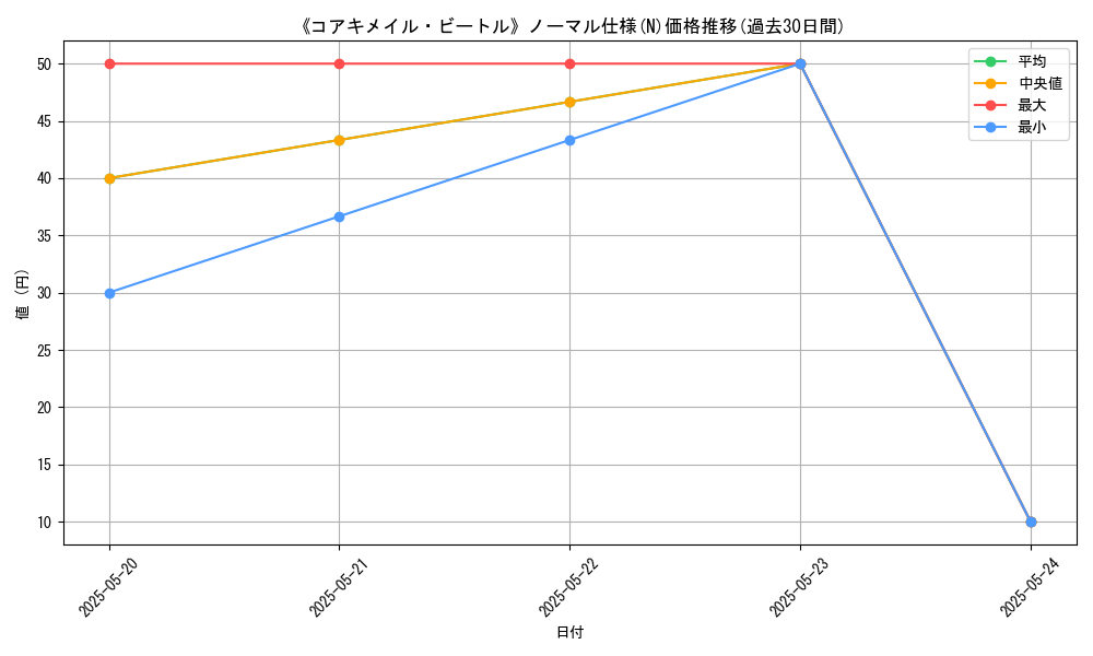 graph_rarity_5845