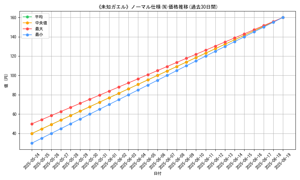 graph_rarity_5845