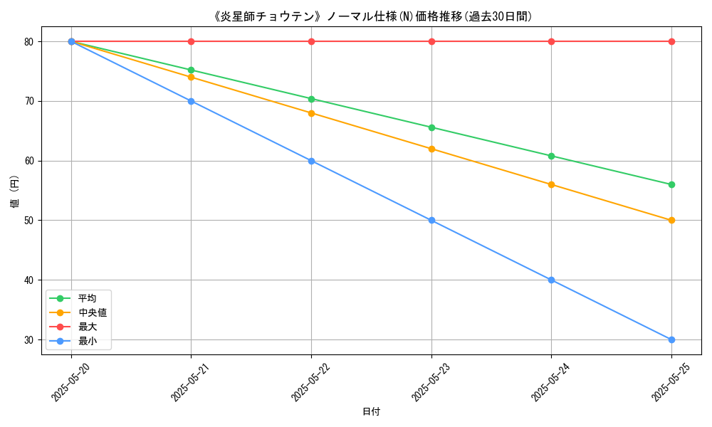 graph_rarity_5845