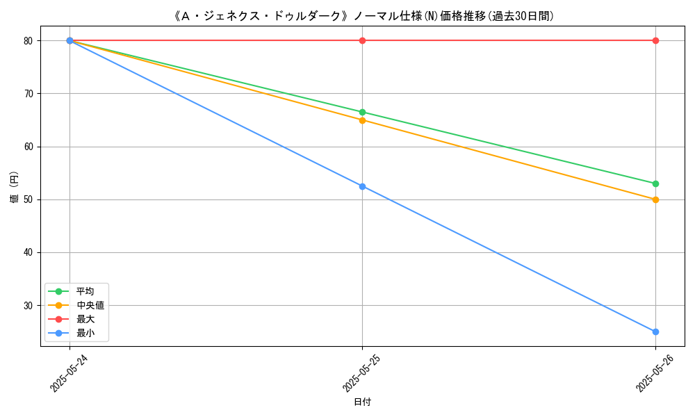 graph_rarity_5845