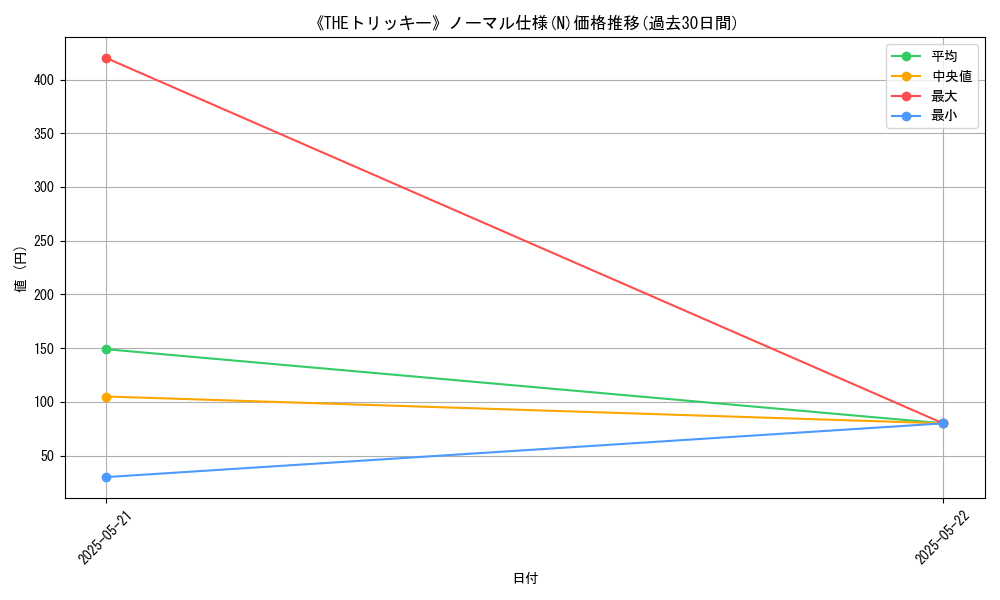 graph_rarity_5845
