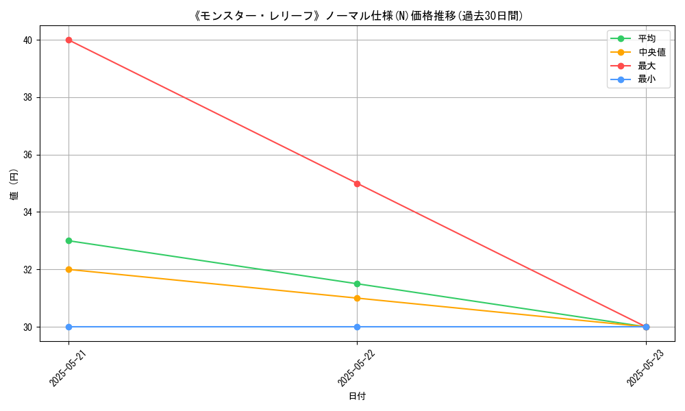 graph_rarity_5845
