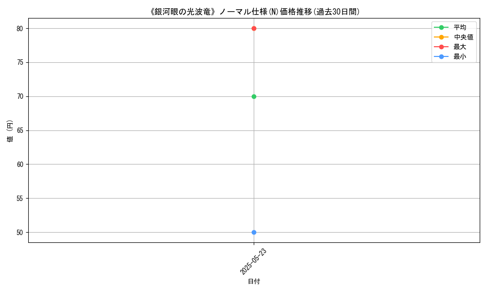 graph_rarity_5845