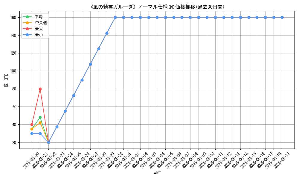 graph_rarity_5845