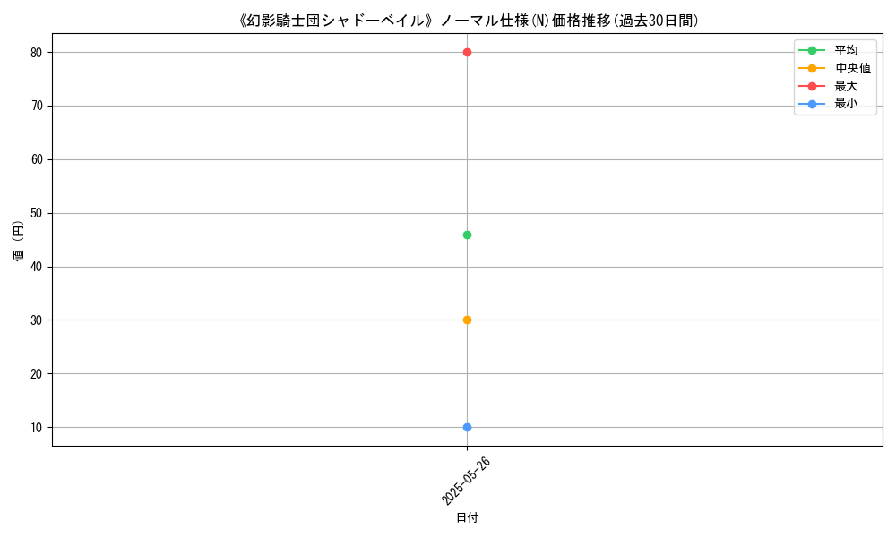 graph_rarity_5845